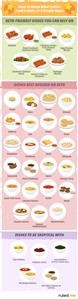 Free Keto Meal Plan to Lose Weight Fast